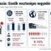 Tovább nyílik a költségolló: infláció feletti drágulás és stagnáló hatékonyság fojtogatja a hazai fuvarozókat Tovább nyílik a költségolló: infláció feletti drágulás és stagnáló hatékonyság fojtogatja a hazai fuvarozókat