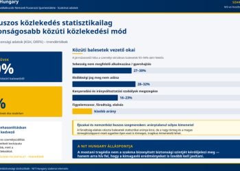A magyar buszos szakma szolidaritása és javaslatai az M3-as baleset után – NiT Hungary állásfoglalás